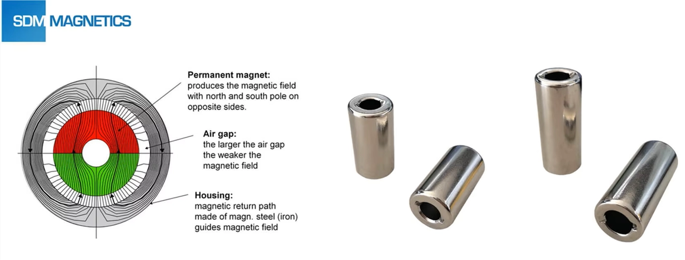 Magnetic Circuit Design of Coreless Motors