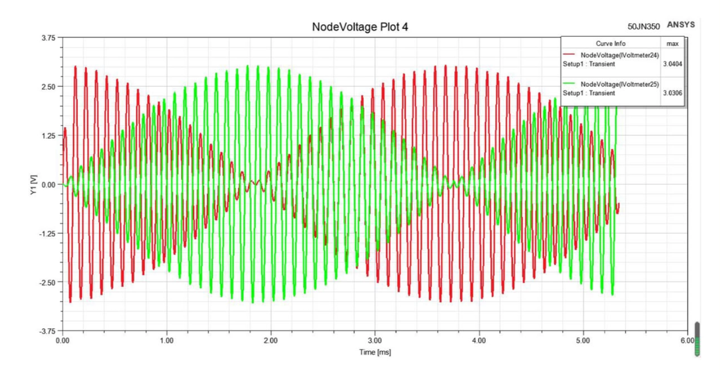 Nodévoltage Plot 4
