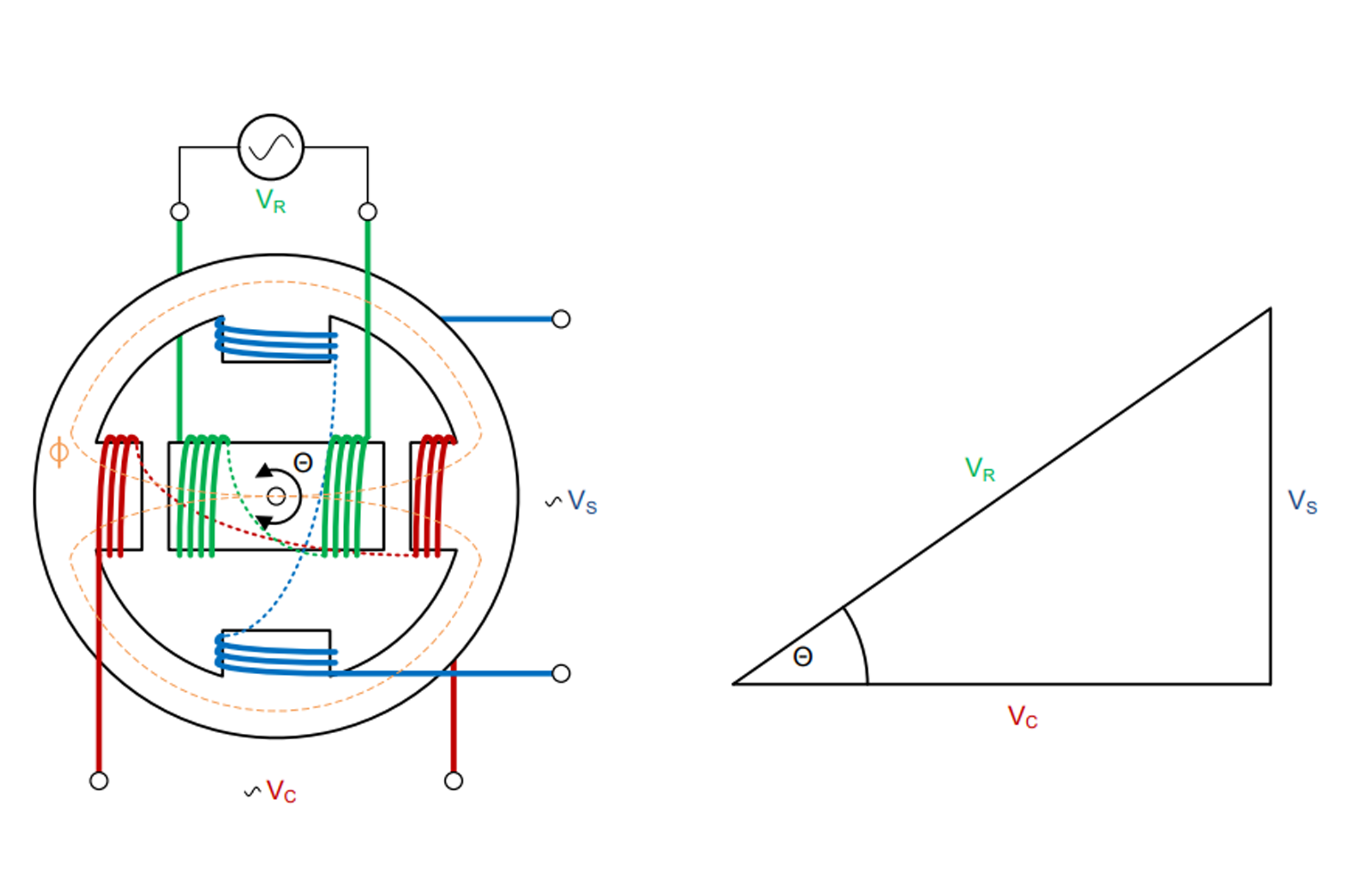 Resolvers-2